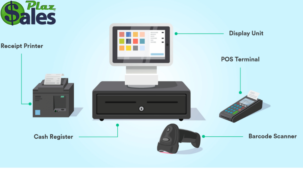 What does a POS system software contain? 